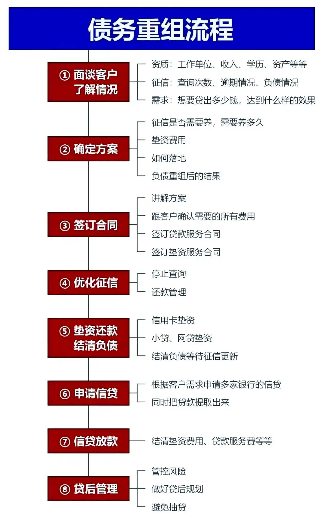 在昌邑，中小企业也可以债务重组吗？